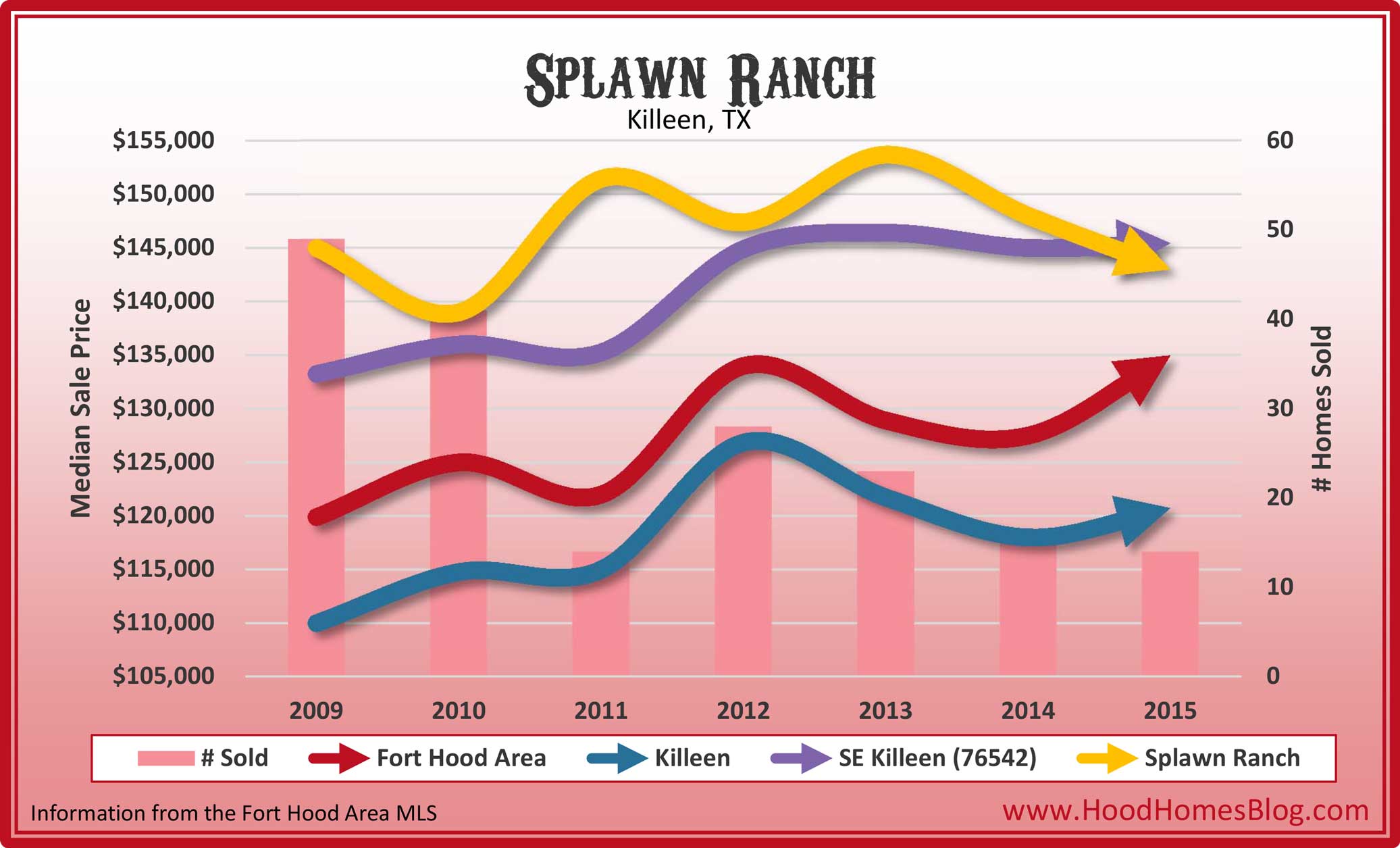 Splawn Ranch Killeen Tx